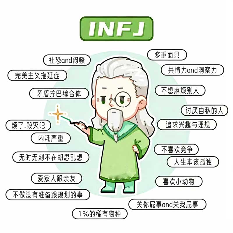 INFJ性格类型